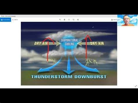 What causes a microburst - YouTube