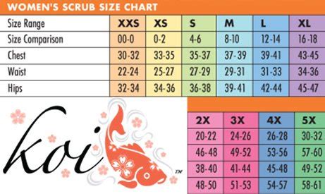 Koi Size Chart | amulette