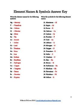 Element Names & Symbols Worksheet by Brock Brings THE SCIENCE | TPT