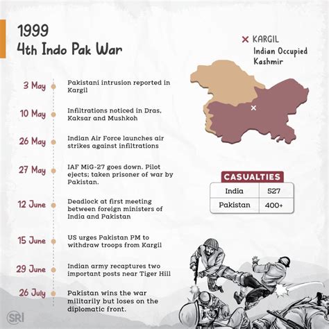 Timeline of Kashmir conflict from 1947 to 2021