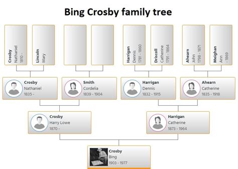 Bing Crosby Family Tree