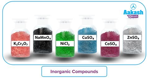 Inorganic Compounds List