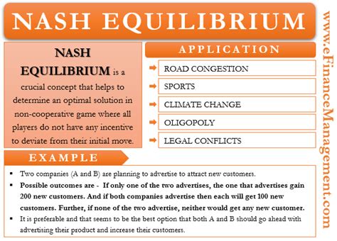 Nash Equilibrium – Meaning, Examples, Applications and More