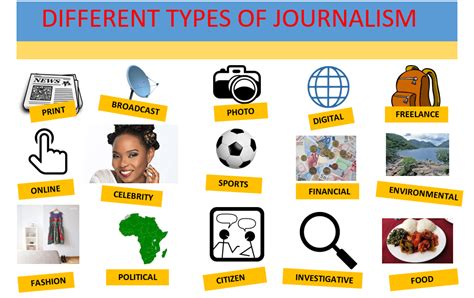 vocabulary-different-types-of-journalism-media-and-journalism-learn-english-with-africa-october ...