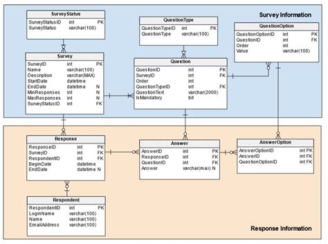 Database Design for Online Survey Systems | Vertabelo Database Modeler