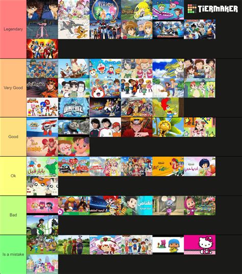 What are your favorite spacetoon shows ? Here is my tier list . : r/arabs