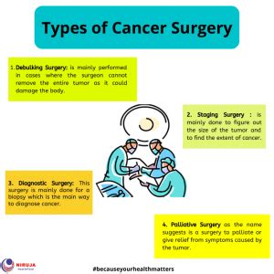 Types of Cancer Surgery