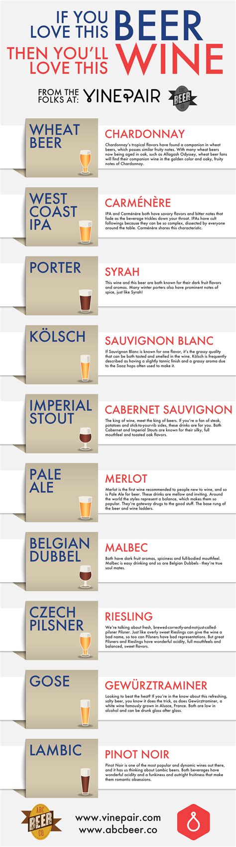 Comparable Beer and Wine Pairing Infographic - Planet Beer