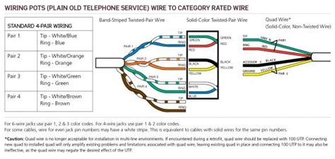 POTS: Plain Old Telephone Service Wiring | Phone jack, Phone cables, Telephone jack