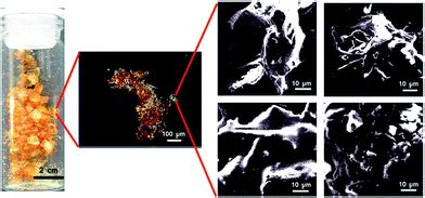 A copper based catalyst for poly-urethane synthesis from discarded ...