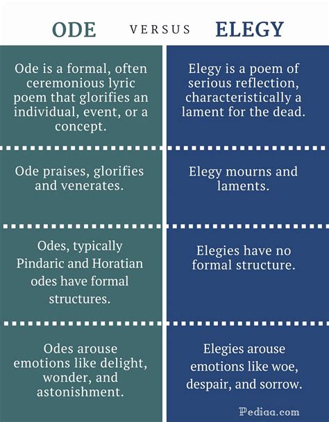 Difference Between Ode and Elegy