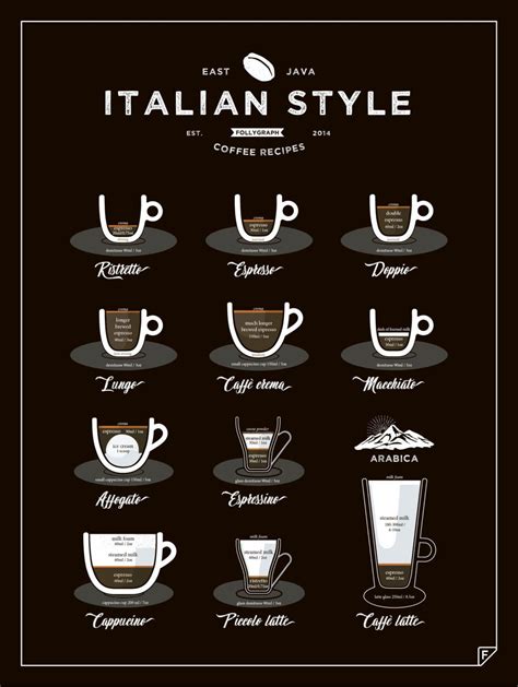 Italian Style Coffee Print 11x16 12x16 16x20 A3 A4 coffee image 1 Coffee Print, Coffee Type ...