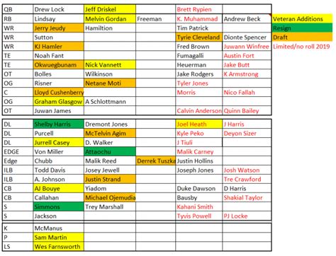 Broncos Depth Chart – Thin Air