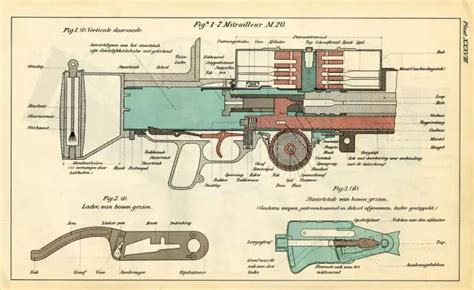 Lewis machine gun: "Belgian rattlesnake" - You Will Shoot Your Eye Out