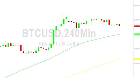 Bitcoin Price Analysis: Given at 23165 - 26 January 2023 - Crypto Daily