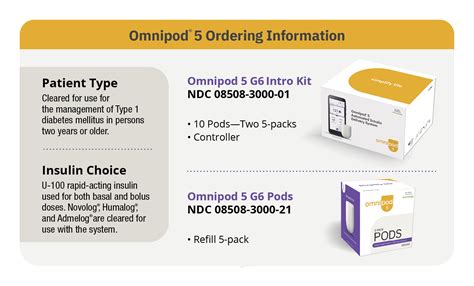 Pharmacy | Omnipod