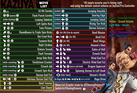 Super Smash Bros. Ultimate player reveals every single attack and combo for Kazuya - Inven Global