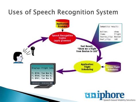 Uses of speech recognition system