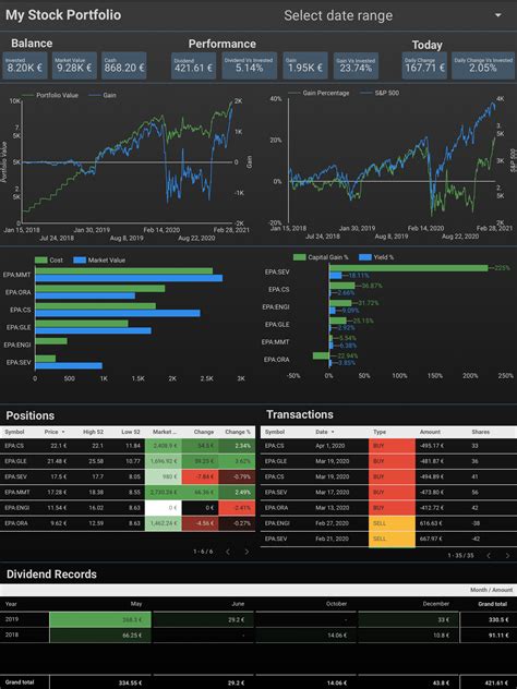 Create Personal Stock Portfolio Tracker with Google Sheets and Google ...