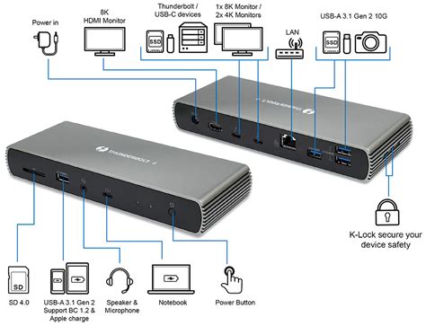 Thunderbolt™ 4 / USB4 Dock Pro