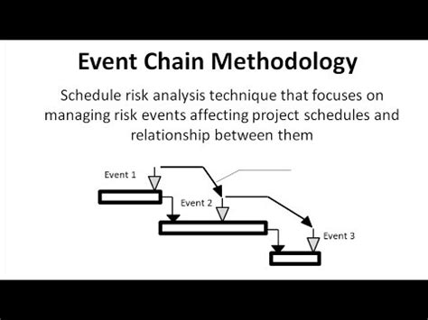 Event Chain Methodology - YouTube