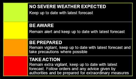 Explained: What are the color-coded weather warnings issued by the IMD?