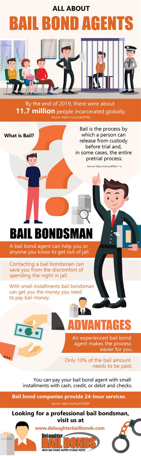 All About Bail Bond Agents - DeLaughter Bail Bonds