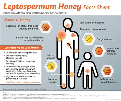 Wound Management With Active Leptospermum Honey