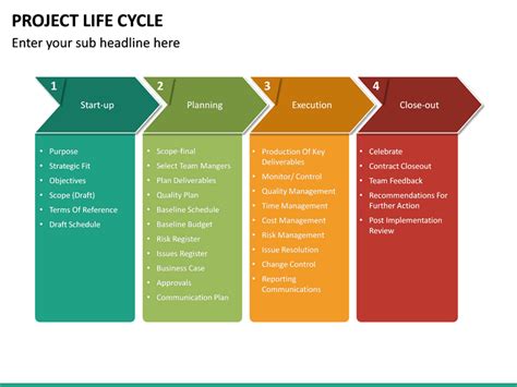 Project Life Cycle PowerPoint Template | SketchBubble