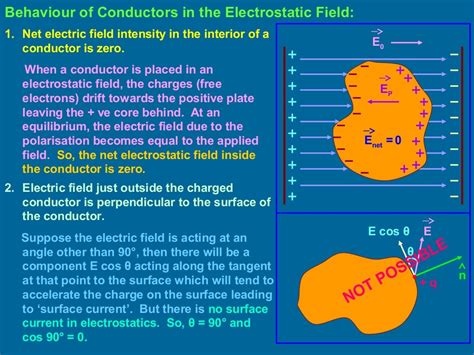 Electrostatics Class 12- Part 4