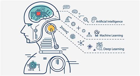 Is Your Business Ready to Implement Artificial Intelligence (AI)?