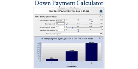 Down Payment Calculator - Buying a House - MLS Mortgage