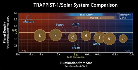 Astronomers Uncover New Details About the Remarkable Seven Rocky ...