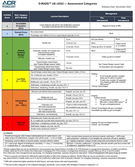 O-RADS Risk Stratification - Clinical Guide Wiki