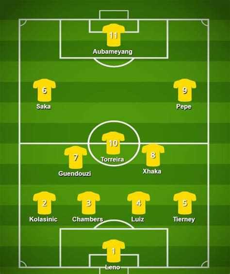 Manchester United vs Arsenal Predicted Line-ups Today