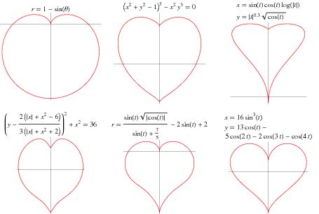 Heart Curve -- from Wolfram MathWorld