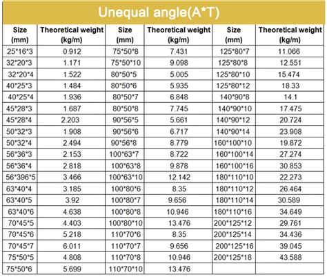 310S Stainless Steel Angle Bar