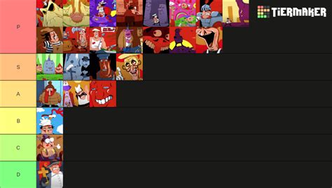 Pizza Tower Levels and Bosses Tier List (Community Rankings) - TierMaker