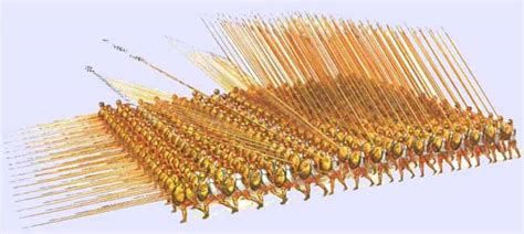 Greek Phalanx Versus Roman Legion