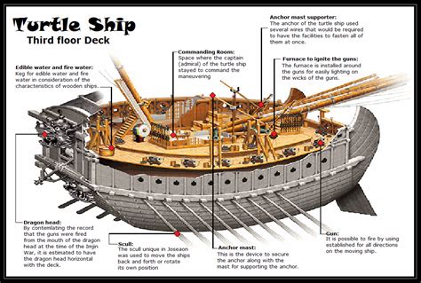 TURTLE SHIP