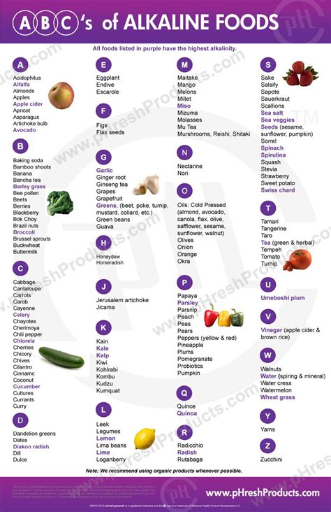 Alkaline Foods Chart, Alkaline Diet Recipes, Acidic Foods, Cleanse ...