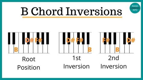 B Chord Piano Notes & Finger Position (B Major Chord)