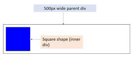 Aligning HTML Element to the Center