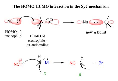 SN2 Reaction Mechanism