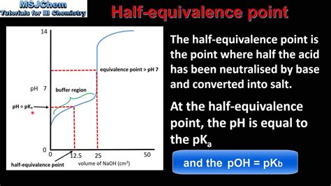 18.3 pH curves part 2 (HL) - YouTube