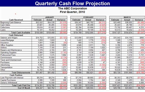 Excel Cash Flow Template — excelxo.com