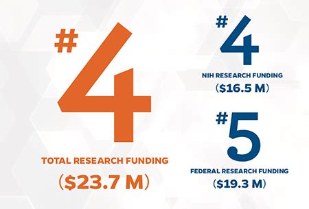 UF College of Pharmacy lands in the Top 5 of national research rankings » College of Pharmacy ...