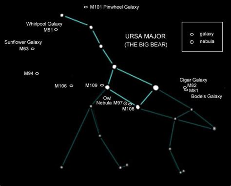 Ursa Major ~ also known as the Great Bear, is a constellation visible throughout the year in ...