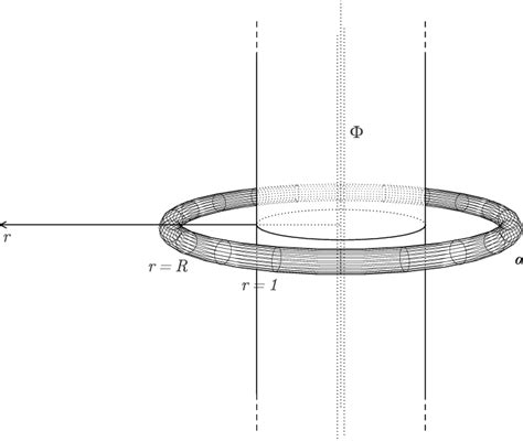 An illustration of the Aharonov-Bohm effect, as described in Example... | Download Scientific ...