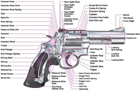 Taurus Revolver Parts Catalog